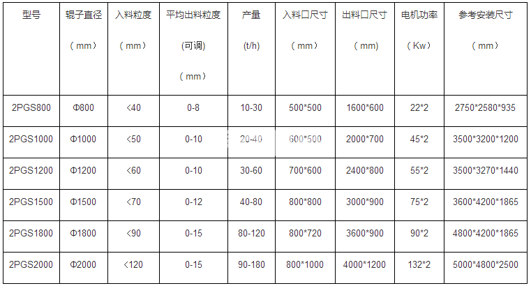 雙齒輥破碎機(圖1) 雙齒輥破碎機(圖1)